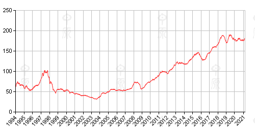 ccli_chart.png